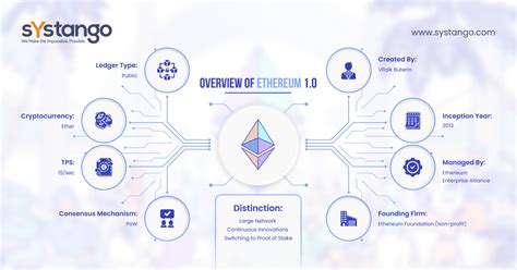 Ethereum: Which design is better